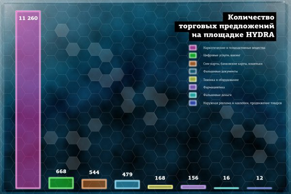 Купить бошки в москве